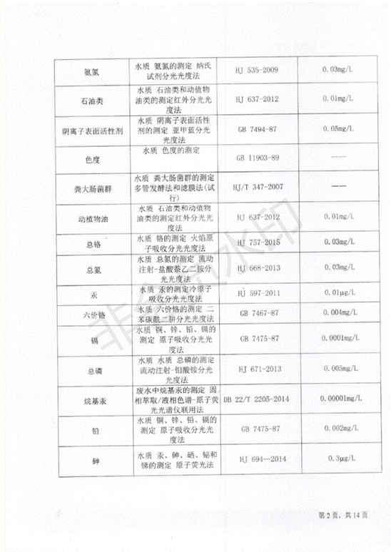 污水处理厂第二季度_03