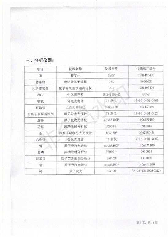 污水处理厂第二季度_04