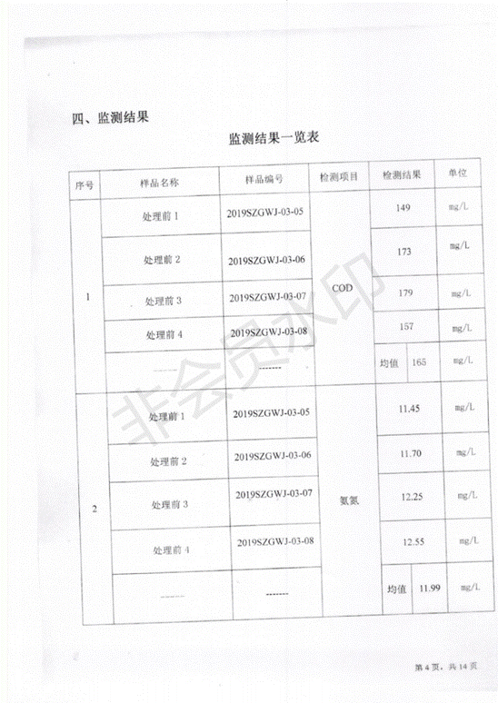 污水处理厂第二季度_05