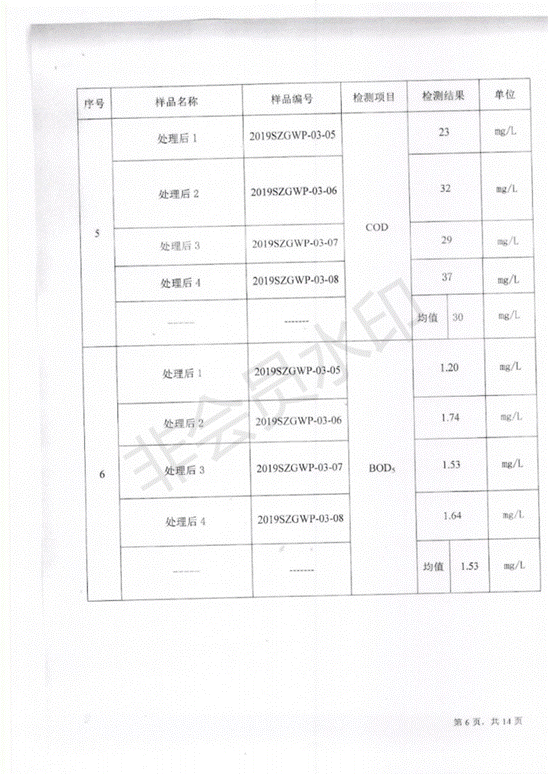 污水处理厂第二季度_07