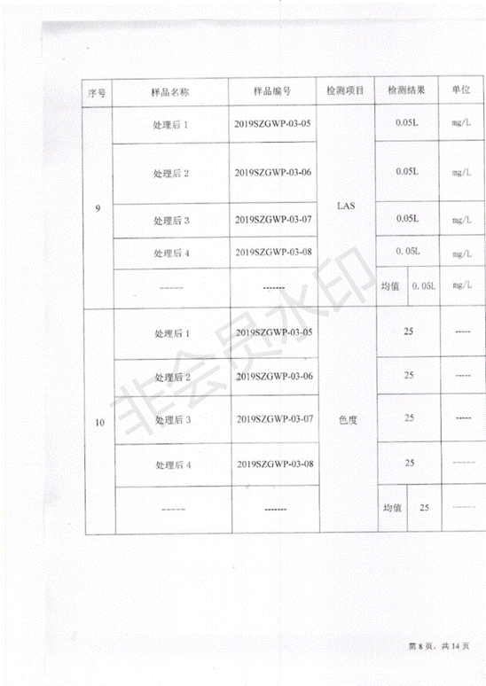 污水处理厂第二季度_09