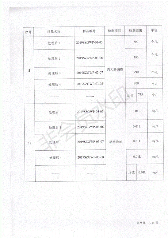 污水处理厂第二季度_10