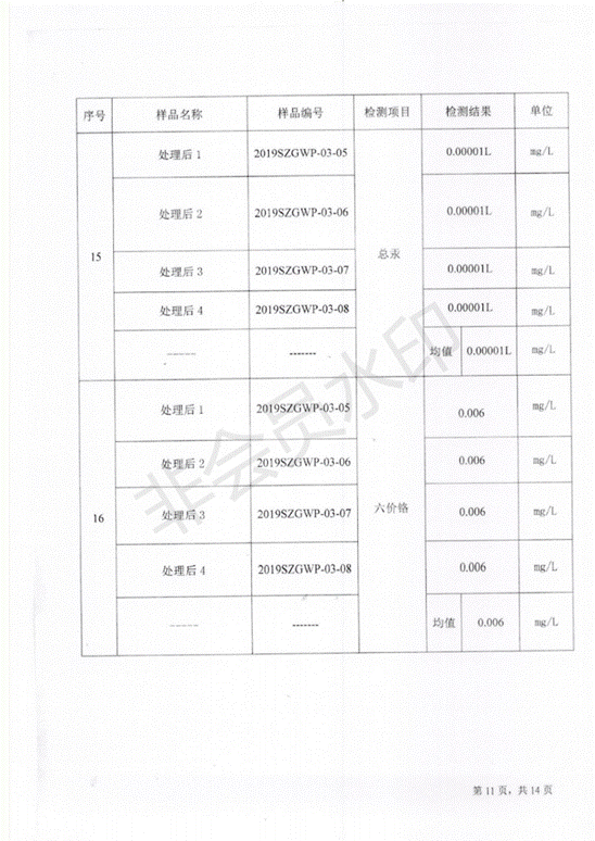 污水处理厂第二季度_12