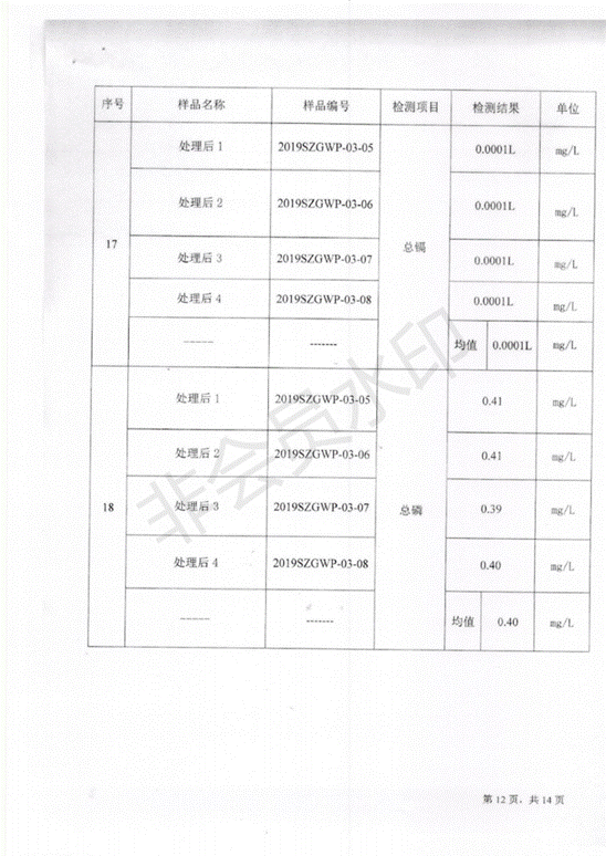 污水处理厂第二季度_13