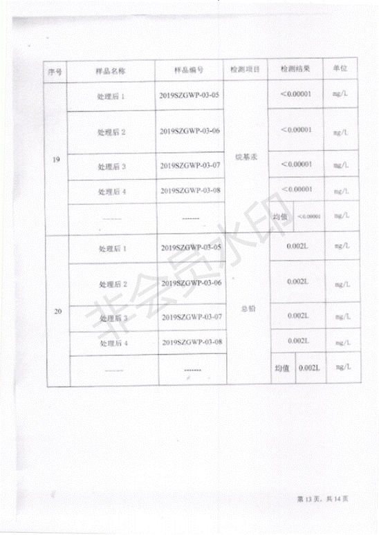 污水处理厂第二季度_14